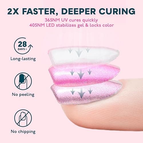SUNUV Led Nail Lamp,Professional Nail Dryer for Gel Polish Curing Light Machine, with Automatic Sensor and LCD Display for Home and Nail Salon thumbnail 5
