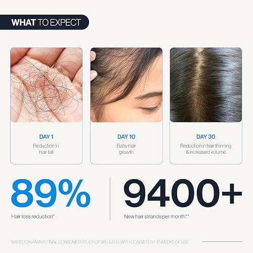 Be Bodywise Hair Growth Serum Roll On - 5% Saw Palmetto, 3% Rosemary Oil for Hair Growth, 3% Fenugreek,1% Caffeine Herbasome | Serum for Hair Loss & Hair Regrowth For Men & Women 25ml/0.84 fl oz thumbnail 6