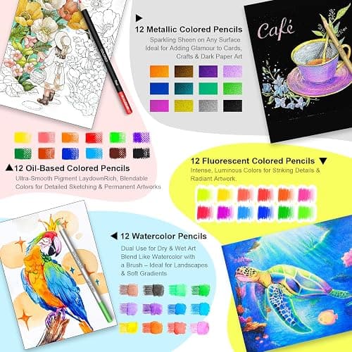 KALOUR PDAS 127 Drawing Set Sketching Kit, Pro Art Supplies with 3-Color Sketchbook & Coloring Book, Neon, Colored, Watercolor, Metallic, Graphite, Charcoal Pencils, Gift for Artists Adults Teens thumbnail 5