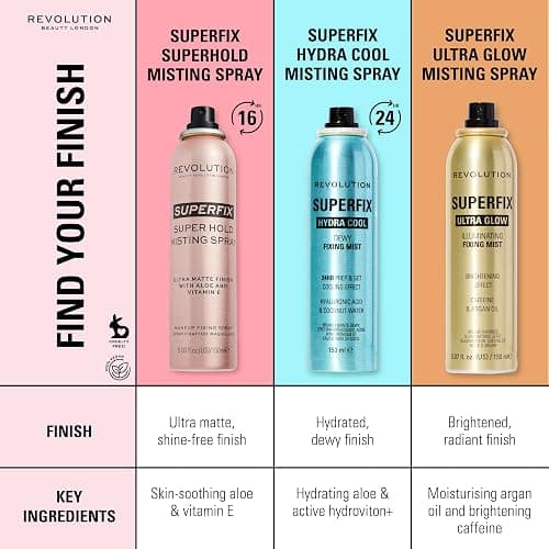 Makeup Revolution, Super Fix Misting Spray, Makeup Fixing Spray, Matte Finish, Long Lasting Hold, Contains Vitamin E, 150ml thumbnail 6
