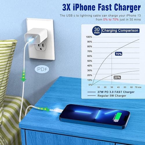 USB C to Lightning Cable 3FT 2Pack [Apple MFi Certified], Power Delivery iPhone Cables Type C iPhone Charger Cord Fast Charging Compatible iPhone 14 13 12 11 Pro Max X XS XR 8 7 6s Plus SE thumbnail 4