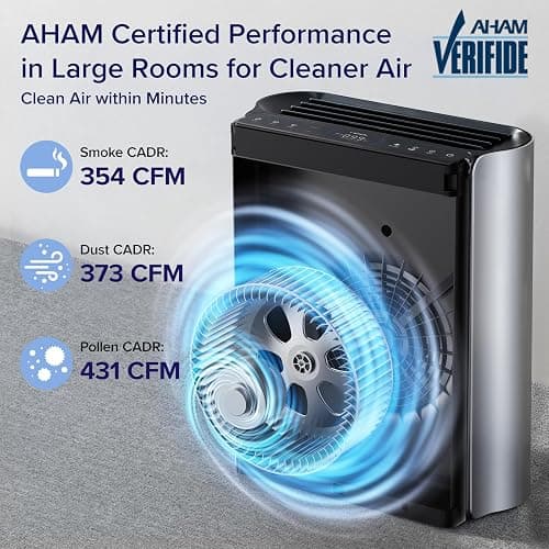 LEVOIT Air Purifiers for Home Large Room with 3-Channel Air Quality Monitor, Washable Pre-Filter, AHAM VERIFIDE, HEPA Sleep Mode for Pet, Allergy, Smoke, Dust, Alexa Control, 2655 Ft², EverestAir-P thumbnail 6