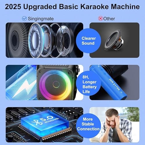 [Newest] Karaoke Machine with 2 Wireless Microphones: Karaoke Speaker Microphones for Adults Kids - Portable Bluetooth Speaker for TV Phone Tablet - Karaoke Gift for Party Home Outdoor Live Mixers thumbnail 3