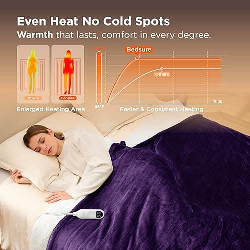 Bedsure Electric Blanket Full Size - Soft Flannel Heated Blanket Full, GentleSoft Fast Heating with 10 Time Settings & 6 Heat Settings, Warm Gift for Grandma (72x84 inches, Purple) thumbnail 4
