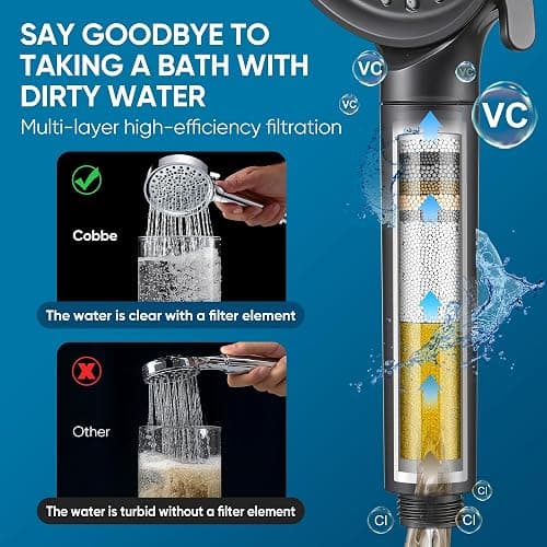 Cobbe Filtered Shower Head with Handheld, Water Softener for Hard Water | High Pressure 6 Spray Mode Showerhead with Filters - Remove Chlorine&Harmful Substances - Reduces Dry Itchy Skin, Matte Black thumbnail 6