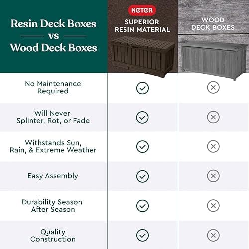 Keter Kentwood 92 Gallon Resin Deck Box-Organization and Storage for Patio Furniture Outdoor Cushions, Throw Pillows, Garden Tools and Pool Floats, Brown thumbnail 8