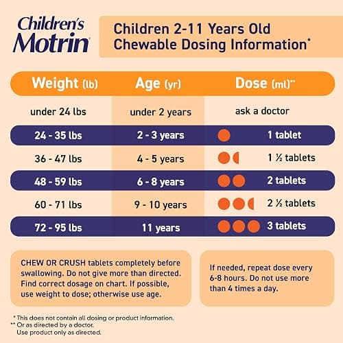 Motrin Children's Dye-Free Chewable Tablets with Ibuprofen, Kids' Fever Reducer & Pain Reliever for Sore Throat, Fever, Toothache & Pain Relief, Grape Flavor, 24 Ct thumbnail 6