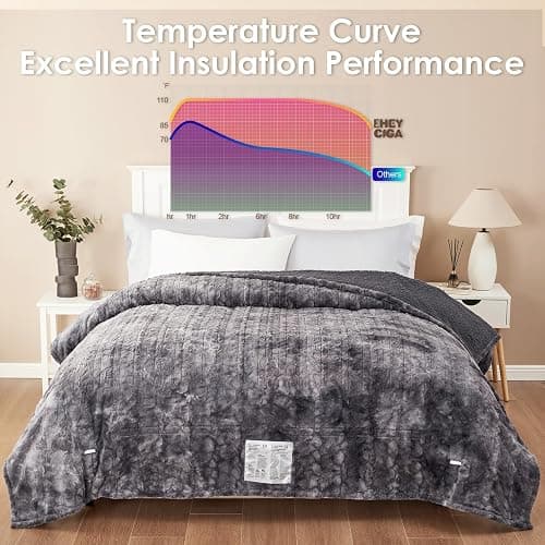 EHEYCIGA Faux Fur Heated Electric Blanket King Size - 9 Heating Levels, 10 Hours Auto Off, Soft Cozy Washable Dual Control With Fast Heating, 90 x 100 Inches thumbnail 8