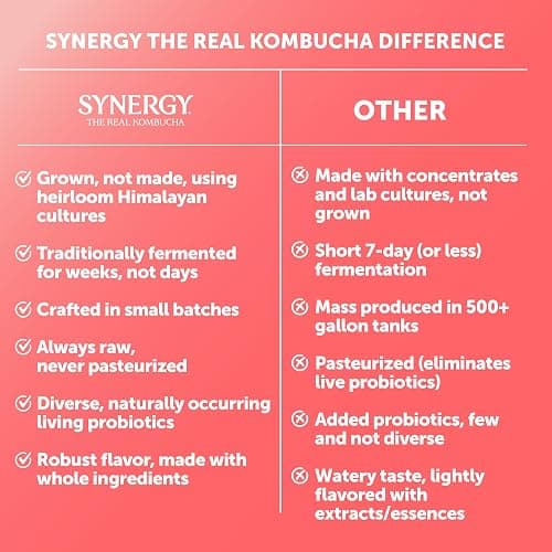 SYNERGY The Real Kombucha - Guava Goddess - 16 fl oz Bottle - Raw Probiotic Drink for Gut Health and Immune Support thumbnail 4
