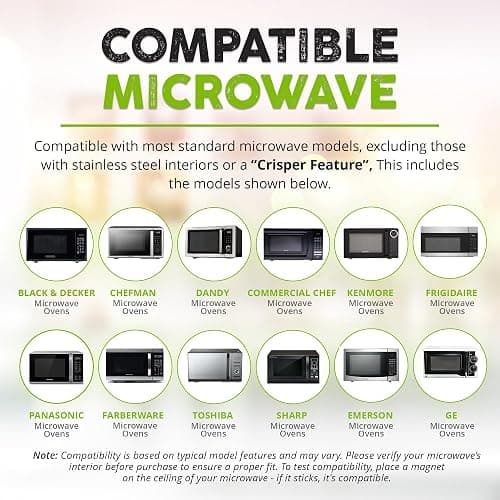 HOVER COVER Magnetic Splatter Cover, 12-Inch Clear BPA-Free Food Lid, Vented Plate Guard with Steam Vents, Anti-Splash Microwave Lid, Dishwasher Safe, Space-Saving Magnetic Storage - Gray thumbnail 6