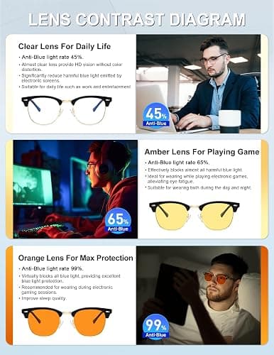 NSSIW Blue Light Glasses for Men and Women, Advanced Computer Gaming Glasses, Semi Rimless Glasses with Blue light Blocking thumbnail 6