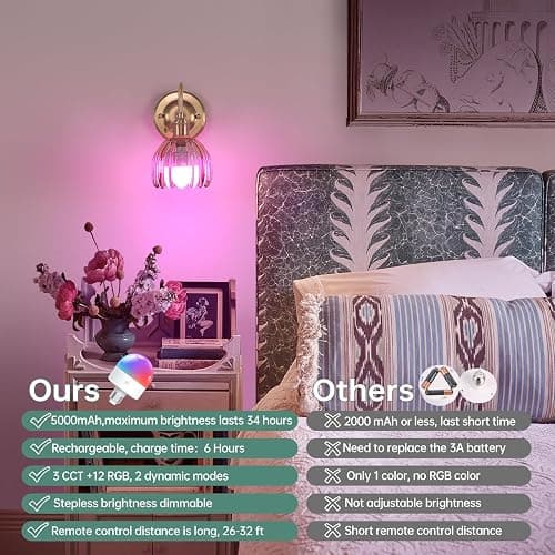 Shenmoyl Vintage Battery Operated Wall Sconce Set of 2, 5000mAh Rechargeable Wall Light, Indoor Battery Powered Wall Lamp for Bedside Bedroom Living Room, Tulip Amber thumbnail 5
