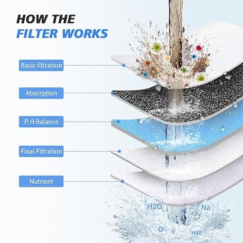 20-Stage Shower Filter-Shower Head Filter for Hard Water, with 3 Replaceable Filter Cartridges, High Output Shower Water Filter for Removing Chlorine and Fluoride, Polished Chrome thumbnail 5