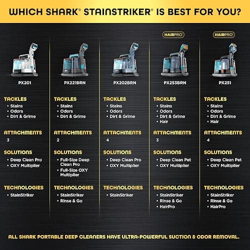 Shark StainStriker Portable Carpet/Upholstery Cleaner, 3 Tools, PX201 | For Carpet, Upholstery & Area Rugs, Stain & Odor Remover, Deep Clean Pro & OXY Formulas, 3.5" Stain, Crevice & Pet Mess Tools thumbnail 10