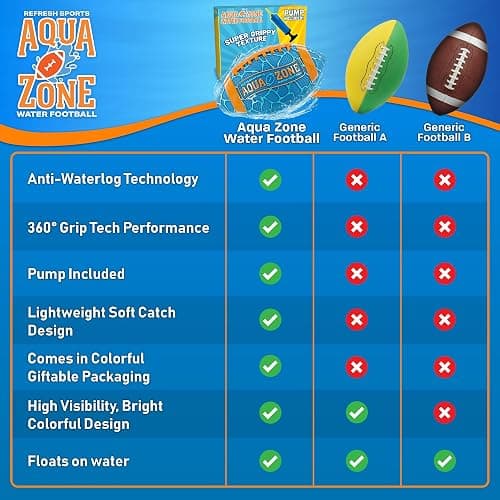 Water Football for Pool & Beach - Best Pool Toys for Kids All Ages - Easy Grip & Soft to Catch Footballs - Fun Outdoor Games Sports Toy - Easter Gifts for Boys 5 6 7 8 9 10 11 12 + Year Old Boy & Girl thumbnail 7