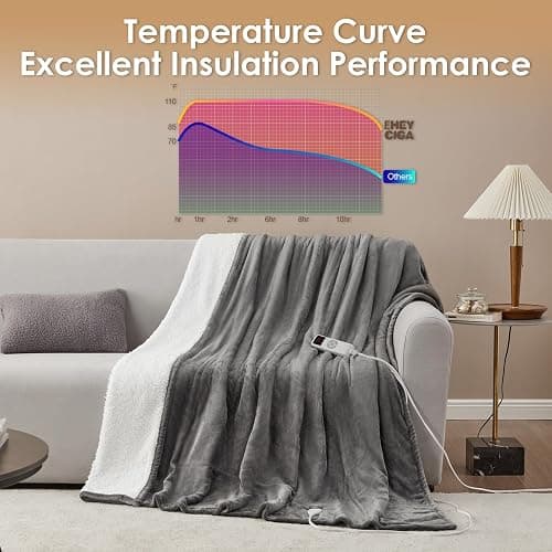 EHEYCIGA Heated Blanket Electric Throw - Heating Blanket with 9 Heating Levels & 10 Hours Auto Off, Soft Cozy Sherpa Washable Throw with Fast Heating, 50 x 60 Inches thumbnail 5