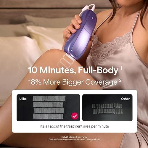 Ulike Laser Hair Removal Device Air 10 Ipl Gift for Women and Men, Ice Cool and Permanent Hair Reduction for Nearly Painless, Dual Lights, Skin Sensor & USHR Mode Hair Removal in 10mins from Home thumbnail 5