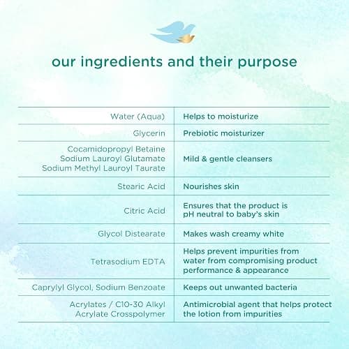 Baby Dove Sensitive Skin Care Baby Wash For Bath Time, Moisture Fragrance Free and Hypoallergenic, Washes Away Bacteria 20 oz - Unscented - 20 Fl Oz (Pack of 1) thumbnail 7