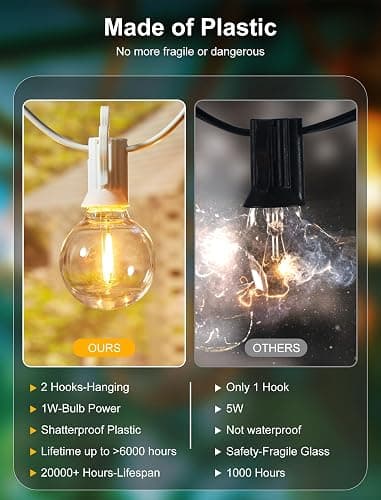 Brightown 25 Feet LED Outdoor String Lights with Shatterproof G40 Edison Bulbs, Connectable and Weatherproof Strand, Commercial Grade Patio Lights for Backyard Garden Patio Decorative, White - White - LED - 25ft - Patio Lights thumbnail 5