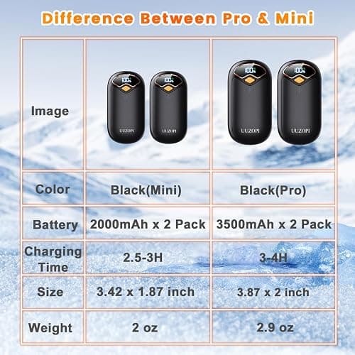 Hand Warmers Rechargeable - Magnetic Electric Hand Warmers 2 Pack, LED Display, 4 Settings Fast Heating Reusable Portable Heater Handwarmers for Golf Hunting Camping Essentials, Gifts for Men Women thumbnail 7