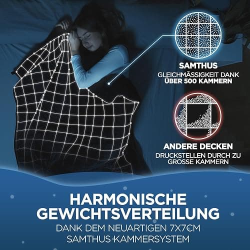 Samthus Gewichtsdecke 135x200cm 9kg Sherpa Fleece - Oeko-Tex Zertifiziert - Therapiedecke & Entspannungsdecke - Besser schlafen mit unserer schweren Bettdecke - Weighted Blanket - Schwarz thumbnail 4