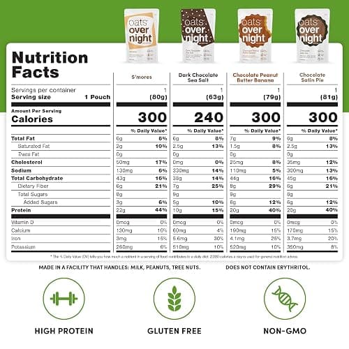 Oats Overnight Chocolate Variety Pack - High Protein, High Fiber Breakfast Protein Shake - Gluten Free Oatmeal, Non GMO High Protein Oatmeal - Smores, Dark Chocolate Sea Salt & More Flavors (8 Pack) thumbnail 2