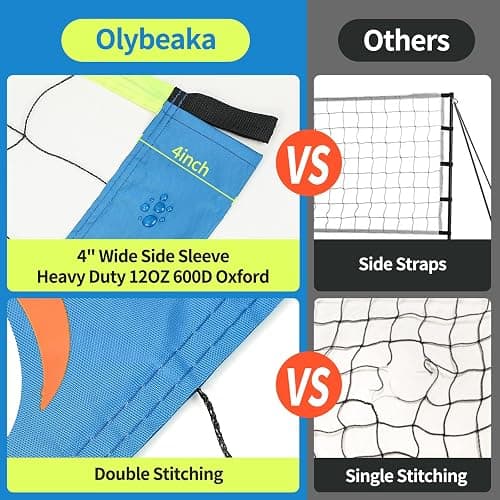 20FT Outdoor Volleyball Net Set System for Backyard Beach with Anti-Sagging Net, Iron Adjustable Height Poles, Soft PU Volleyball and Pump, Carry Bag - Instant Set Up & Durable thumbnail 2
