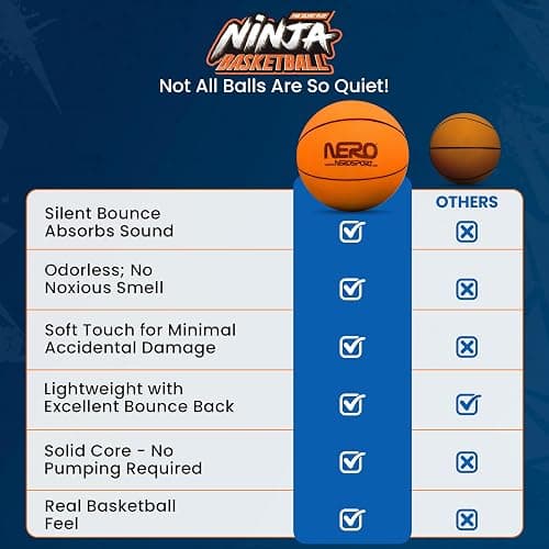 NERO SPORT Ninja Silent Basketball- Soft Foam Indoor Hoop Play | Soundless Ball for Quiet Dribbling and Indoor Training thumbnail 4
