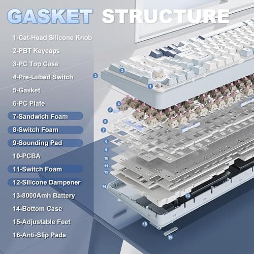 YUNZII B98 PRO 96% Wireless Mechanical Keyboard(Blue, Candy Switch) | QMK/VIA, with Numpad, Dual-Style Knob Design, Creamy Pre-Lubed Switches, Hot Swap, Gasket Mount, RGB for Gaming/Win/Mac thumbnail 5