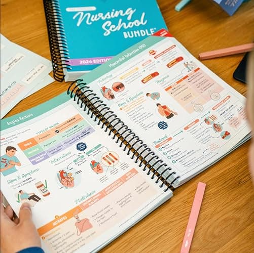 The Complete Nursing School Bundle thumbnail 5