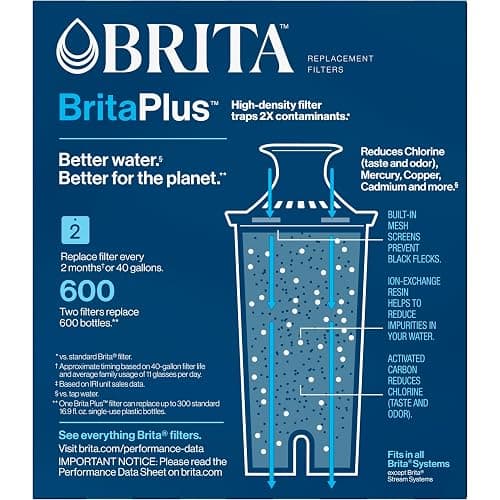Brita Plus Water Filter, BPA-Free, High-Density Replacement Filter for Pitchers and Dispensers, Reduces 2x Contaminants*, Lasts Two Months or 40 Gallons, Includes 2 Filters thumbnail 9