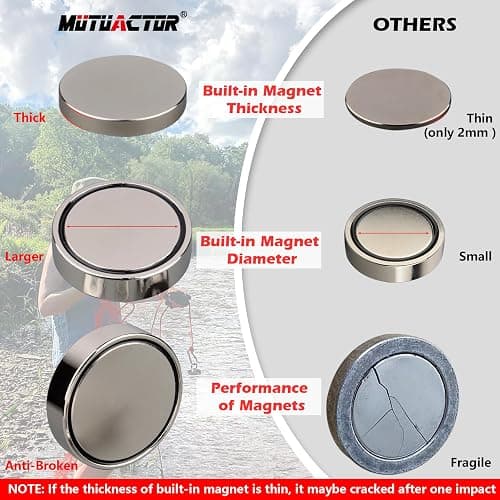 MUTUACTOR Magnet Fishing Kit 500lbs Pulling Force,Φ2.36“ Heavy Duty Neodymium N52 Magnet with 20m(64 Foot) Durable Rope,Permanent Gaint Rare Earth Magnets for Lifting Objects Hunting Lost Treasures thumbnail 3
