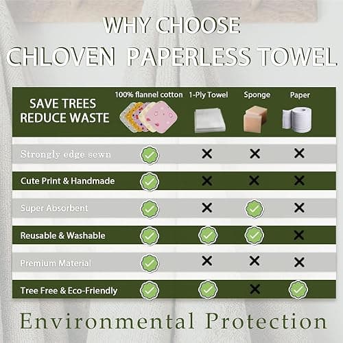 Paperless Towels Roll Washable Cotton Cloth, Reusable Paper Towels - 25 Pack with Durable Cardboard Roll - 10" X 10" Zero Waste Reusable Napkins Eco Friendly thumbnail 7