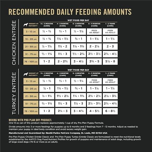 Purina Pro Plan Development Wet Puppy Food, Grain Free Chicken Entree and Grain Free Turkey Entree Variety Pack - (Pack of 12) 13 oz. Cans thumbnail 3