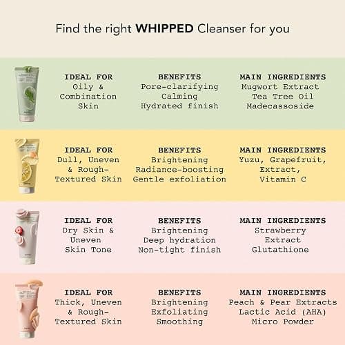 Whipped Korean Skincare Face Wash, Doubles as a Face Mask, Peach Pear, Hydrating Vegan Facial Cleanser, Gentle Exfoliating Care with Micro Powder, Lactic Acid (AHA), Niacinamide, Hyaluronic Acid thumbnail 6