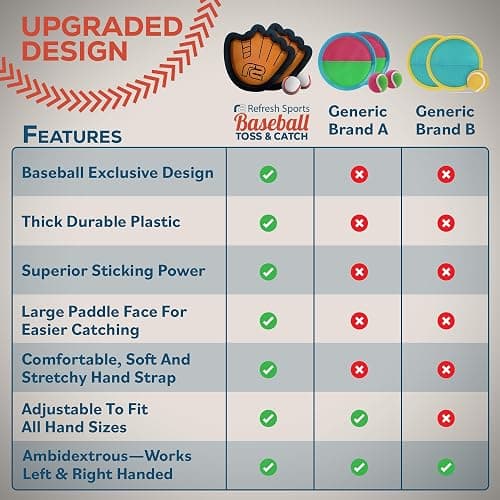 Toss and Catch Ball Game Set - Easy to Use Sticky Balls & Beginner Baseball Training Glove - Premium Toy Paddle Fits All Hand Sizes From Toddlers to Teens & Adults - Fun Gift Idea for Boys and Girls thumbnail 6