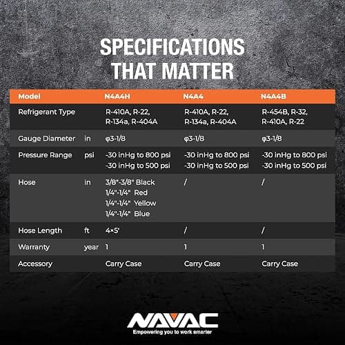 NAVAC N4A4H 4-Valve HVAC Manifold Gauge with Hoses - Class 1.0 Accuracy | Impact-resistant 4-valve HVAC manifold with hoses, aluminum body, rubber cover and an easy-to-read analog display. thumbnail 4