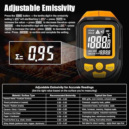 NJTY Infrared Thermometer Gun, -58℉ to 1472℉, High Precision, Non-Contact Laser Temperature Sensor with Backlit LCD, for Cooking, BBQ, Automotive, Industrial Use thumbnail 4