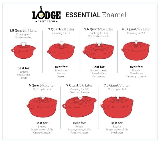 Lodge Manufacturing Company EC6D18 Enameled Dutch Oven, 6 qt, Midnight Chrome thumbnail 9