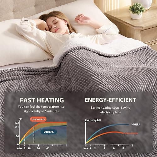 Homemate Heated Blanket Electric Throw - 50"x60" Heating Blanket Throw 1/2/4/6/8 Hours Auto-Off 10 Heat Levels Over-Heat Protection Soft Flannel Sherpa Heater ETL Certification thumbnail 4