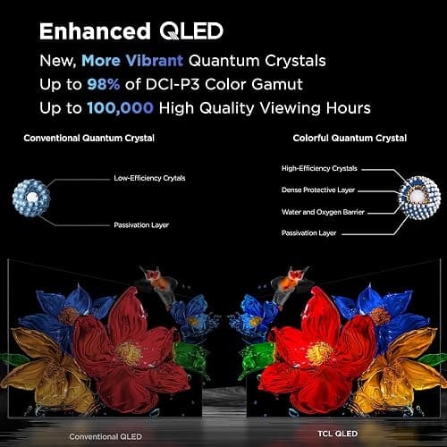 TCL 75 Inch Class QM6K Series | Mini LED QLED 4K HDR | 75QM6K, 2025 Model | 120HZ-144HZ High Brightness Smart Google TV Dolby Atmos Onkyo Audio | Voice Remote Alexa Gaming Streaming Television thumbnail 11