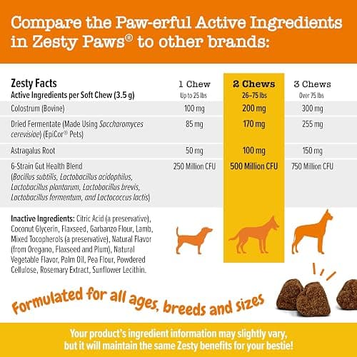 Zesty Paws Dog Allergy Relief- Dog Itching Skin Relief- Dog Probiotics for Itchy Skin and Itchy Ears- Dog Allergy Paw Relief- Dog Allergy Chews- Dog Itch Relief - Dog Skin Allergy Relief - Lamb - 90ct thumbnail 4