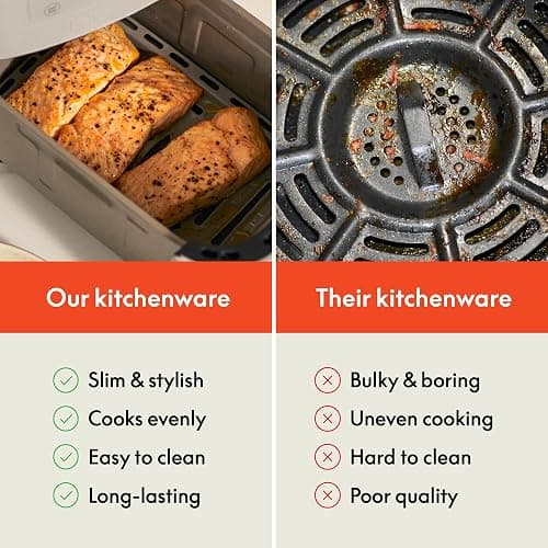 bella 6 Qt Slim Air Fryer, Fits-anywhere™ Kitchenware, EverGood™ Ceramic Nonstick Coating, Adjustable Temperature, 6 Preset Cooking Options, 60 Min Auto Shutoff w Audible Tone, 5lb Capacity, Oatmilk thumbnail 7