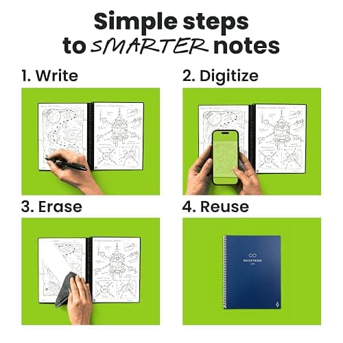 Rocketbook New Core Reusable Spiral Notebook, Executive Size 6x8.8, Navy Blue - Dotted Pages, App-Connected, Erasable, Durable Cover, Ideal for School, Work, and Creative Projects thumbnail 2