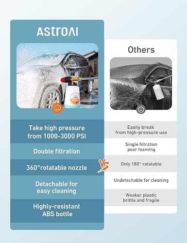 AstroAI Foam Cannon, Heavy Duty Car Foam Blaster Wide Neck Adjustable Snow Foam Lance and Thick Foam for Pressure Washer with 1/4" Quick Connector,1L Bottle thumbnail 7