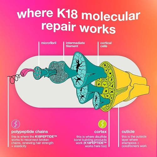 K18 Damage Repair Essentials Kit, Travel-Friendly Trio Featuring Mini Hair Mask, Mini Hair Oil & Detox Shampoo thumbnail 6