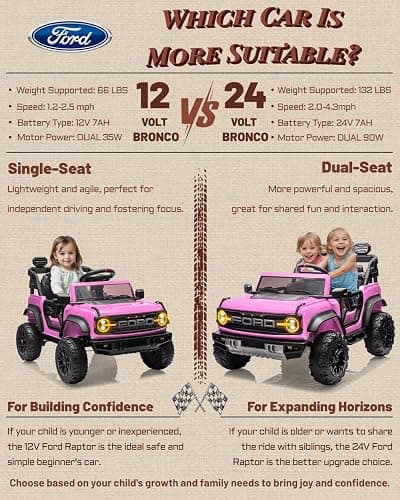 First Ride On 24V Ride on Toys for Big Kids, Licensed Ford Bronco Raptor 2 Seater Ride on Cars with Remote Control, Ride on Truck w/ 4-Wheeler Suspension, 3 Speeds, Led Lights, Bluetooth (24V, Pink) | First Ride On, 24V, for Big Kids, 2 Seater, with Remote Control thumbnail 9