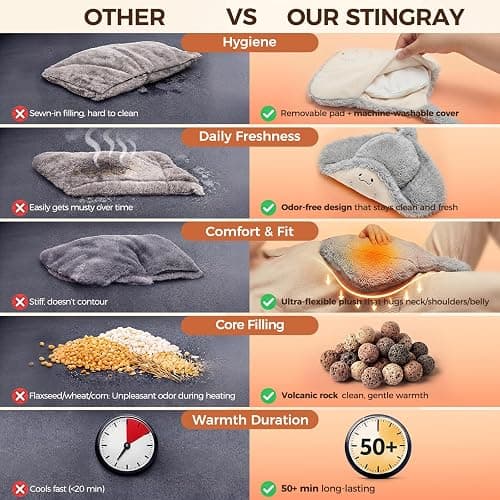 Mewaii Stingray Microwavable Unscented 1.6lbs Volcanic Rock Heating Pad 50-Minute Lasting Warmth Perfect Fit Heatable Stuffed Animals Plush for Period Cramps Menstruation Gifts for Girls Women thumbnail 8