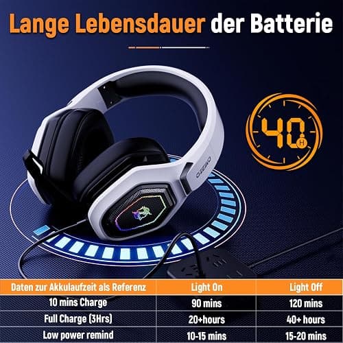 Ozeino 2.4GHz Wireless Gaming Headset for PC, Ps5, Ps4 - Lossless Audio USB & Type-C Ultra Stable Gaming Headphones with Flip Microphone, 40-Hr Battery Gamer Headset for Switch, Laptop, Mobile, Mac thumbnail 6