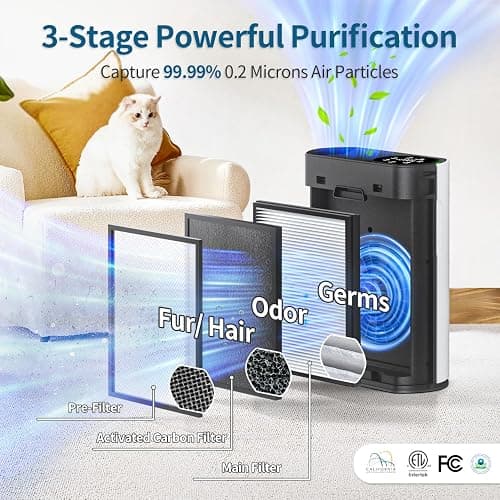 Air Purifier for Large Room, Cleans 2,400 ft² in 30 Mins, 3-Stage True HEPA, 360° Airflow, Large Touch Display Control, Real-Time Air Quality (PM2.5) Display, Ultra-Quiet 20dB Sleep Mode, HAP602 White thumbnail 3